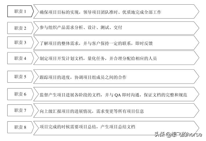 干货超级完整的企业管理手册,干货企业经营管理10大经典模型