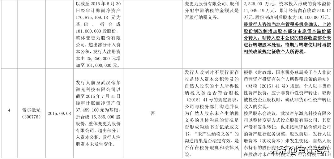 ipo股改前的业绩怎么算,拟ipo公司股改的流程和重点