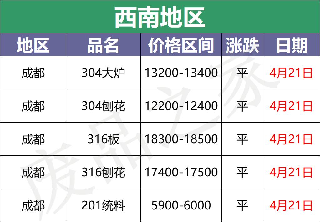2022不锈钢材料价格走势,2023不锈钢价格表