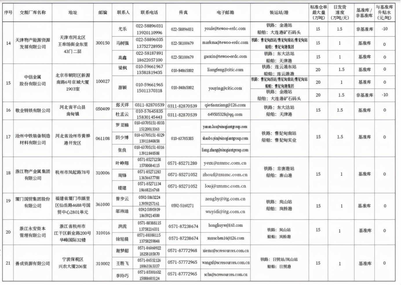 铁矿石与哪个产业关联最大,铁矿石行业主要生产公司