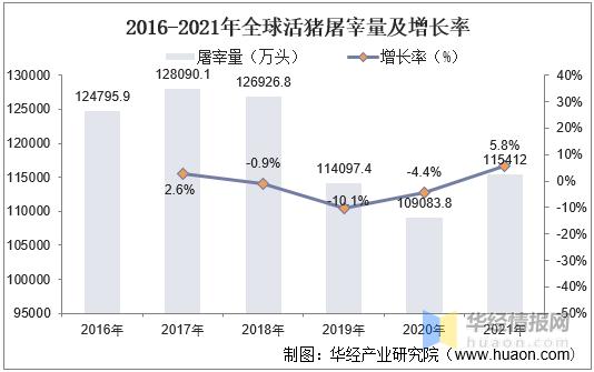 生猪产业现状及趋势分析,生猪产业回落