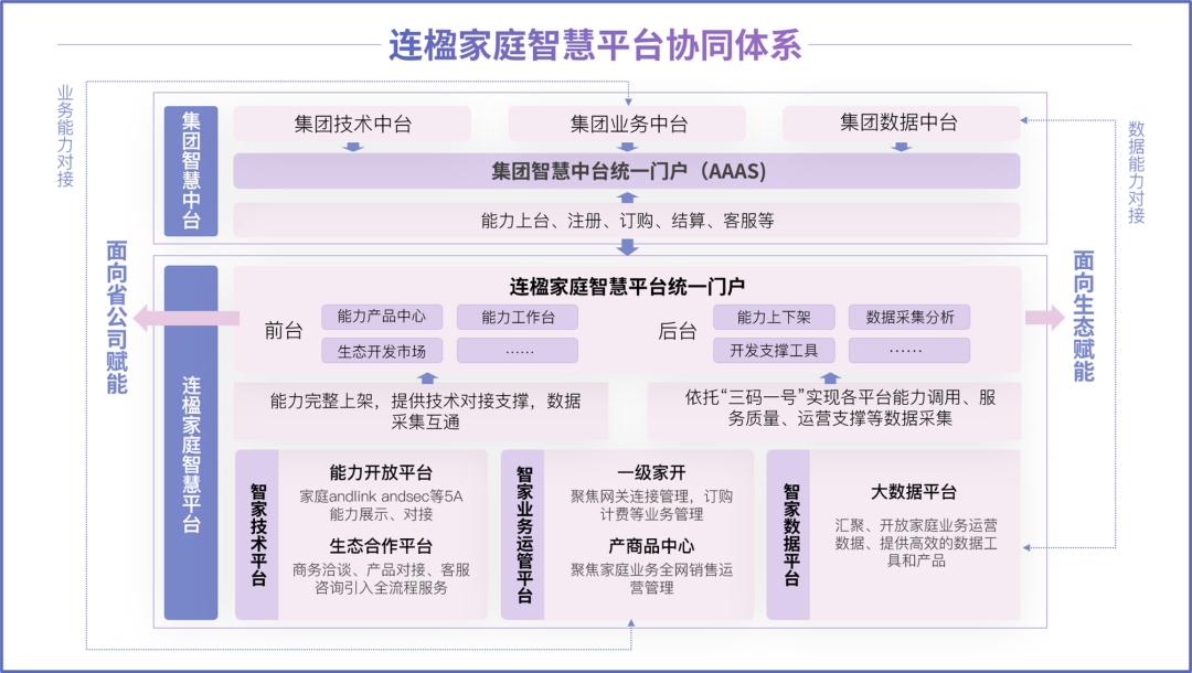 ppt做框架体系图模板,一页复杂的ppt怎么做