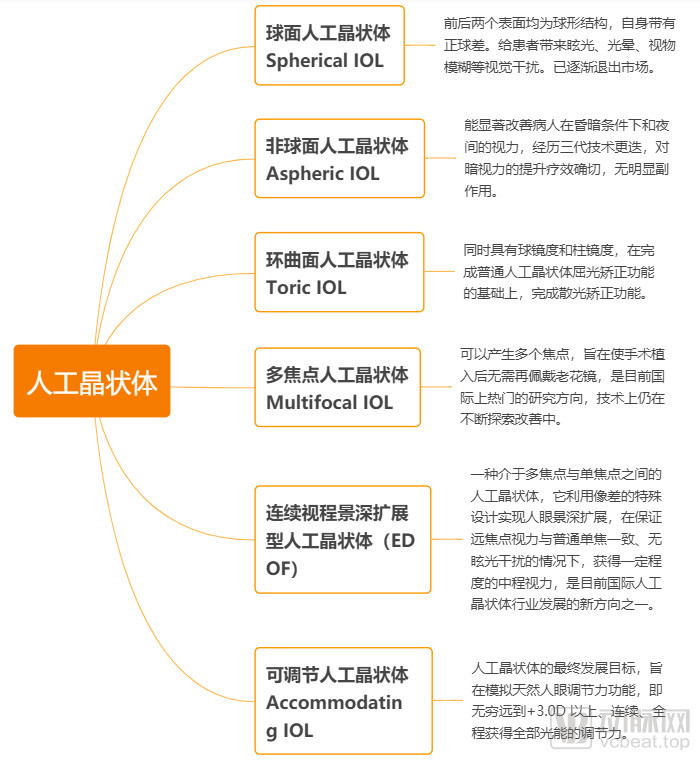灵魂砍价助推人工晶体行业增长，国内企业如何破壁跨国巨头