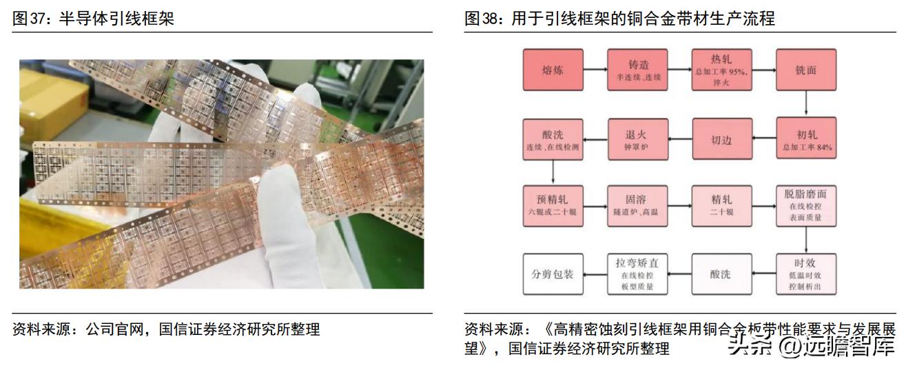 博威高性能铜合金,深耕五金行业28年