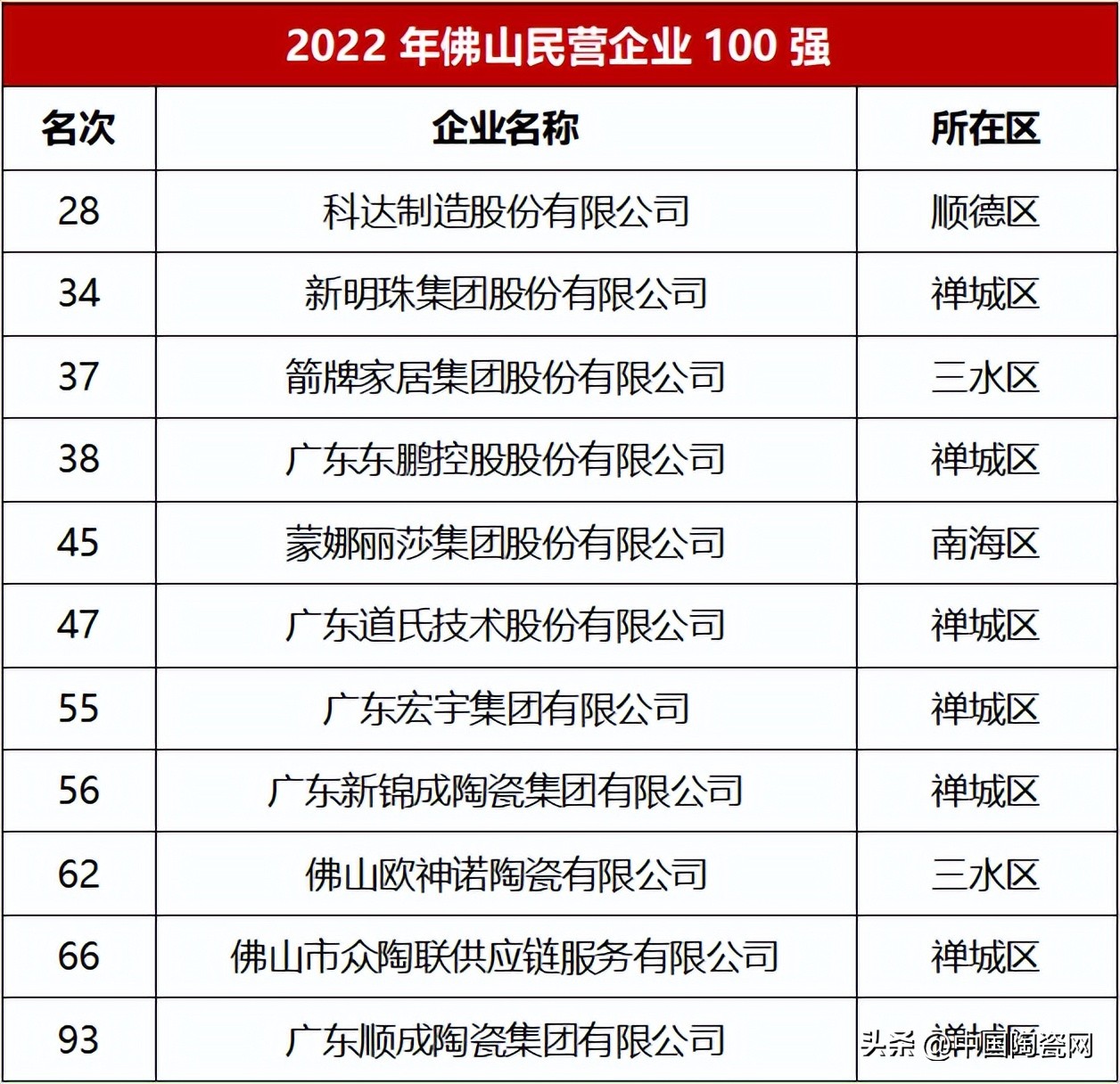 广东佛山瓷砖到底好不好,真正的广东佛山瓷砖有几家