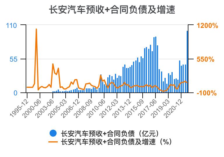 一分钟看懂长安汽车全面解析,长安汽车财务分析详细报告