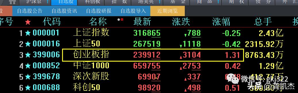 股市午评上周五,周五晚评股市