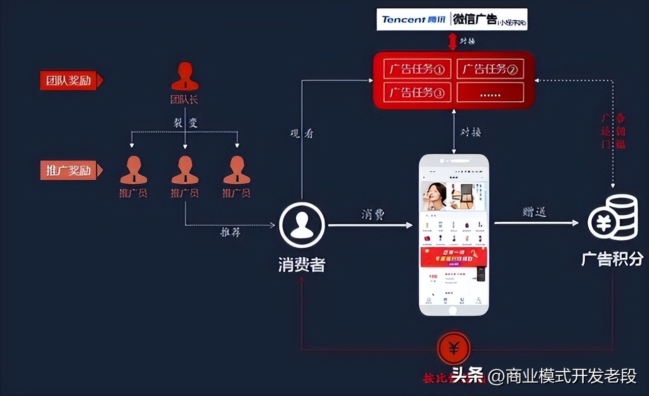 消费返利怎么盈利,消费返利怎么做到良性