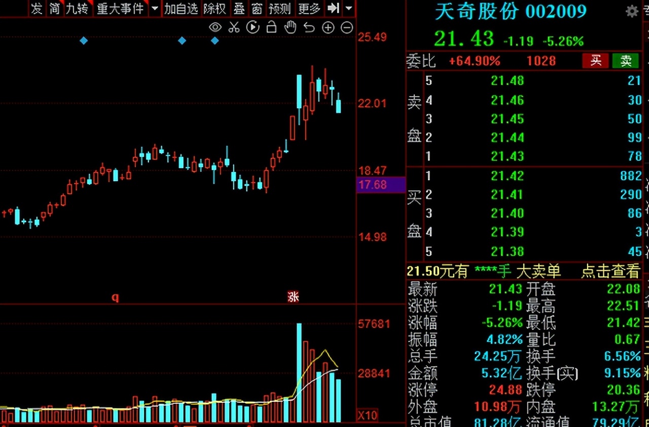 a股三大指数集体高开科技股领涨,a股三大指数集体收涨创业板走强