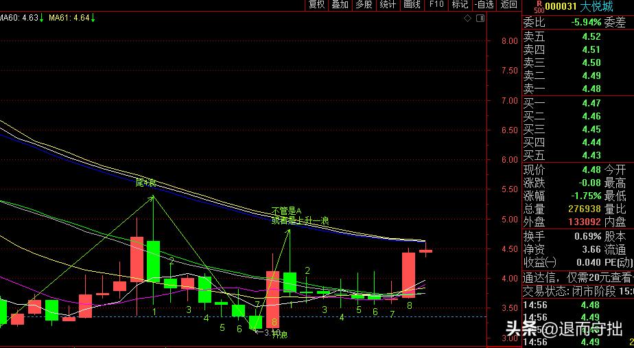 为什么网上那么多教炒股视频,为什么有好多老师会直播讲解股票