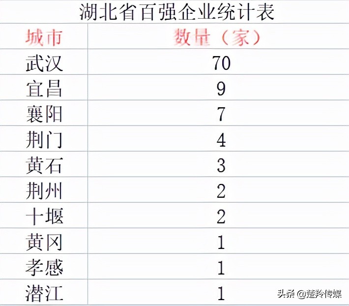 襄阳十大赚钱企业,襄阳工业企业排名前十