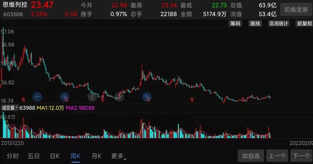 谷爱凌涨停,谷爱凌和股票有什么关系