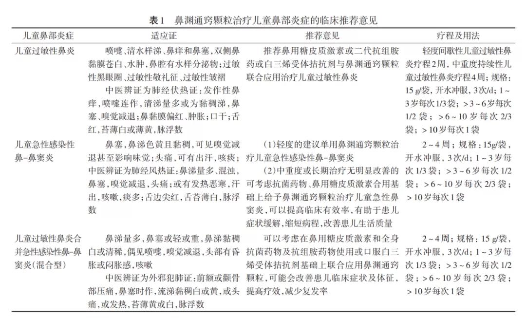 小孩过敏性鼻炎引起哮喘怎么办,过敏性鼻炎引发哮喘怎么回事