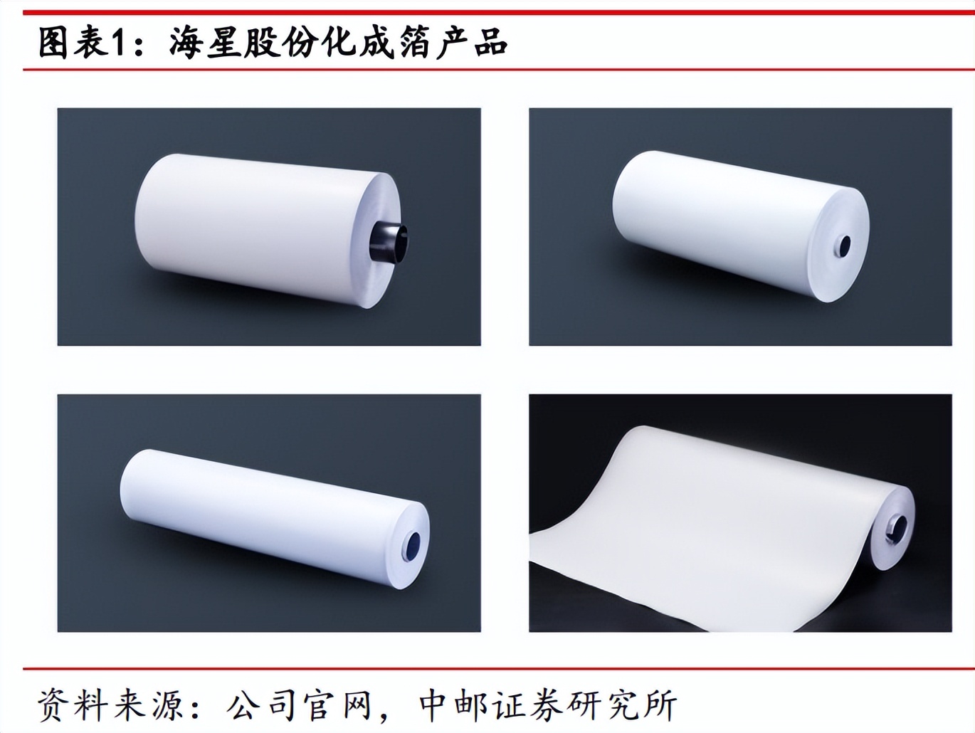 海星股份电极箔价格,南通海星电子股份有限公司电解箔