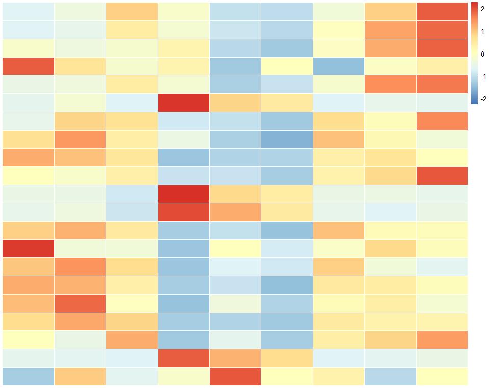 绘制热图的数据,热图用什么绘制