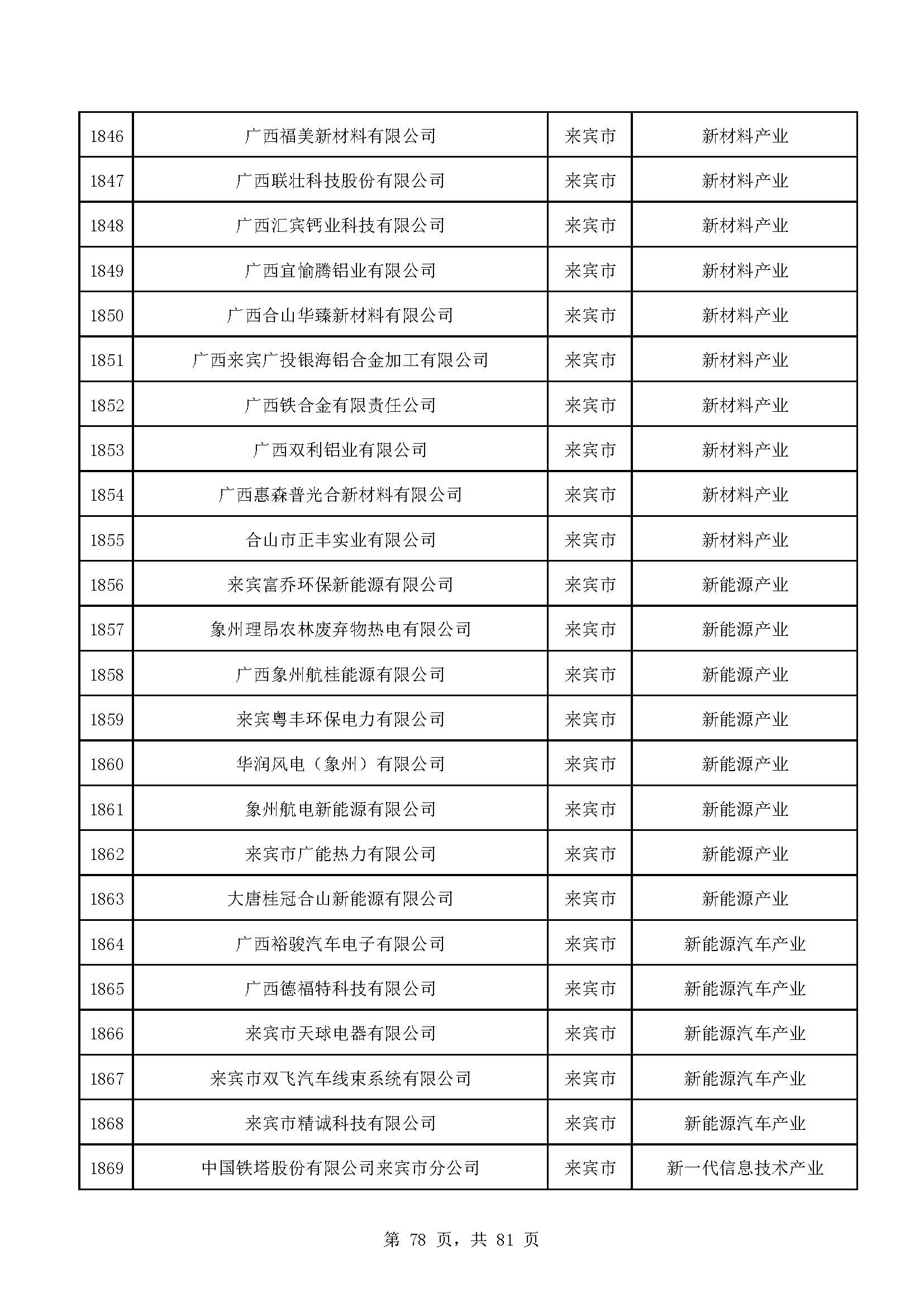 广西计划重点培育千亿级企业,广西重点支持企业名单
