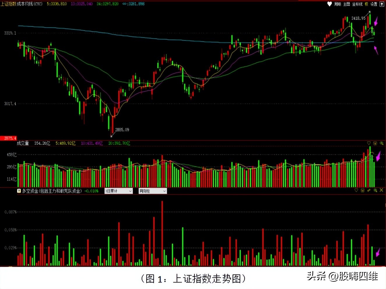 2023-05-12早盘播报：高低切换注意节奏