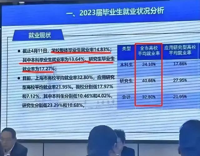 上海工作，学历高中，月薪14万！这工作多好啊，看到一要求都逃了