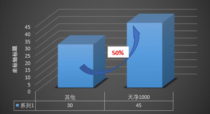 洗碗机天净600,美的洗碗机天净1000和s52测评
