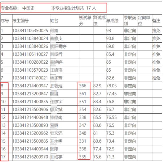 厦门大学考研的全部专业,厦门大学考研怎么备考