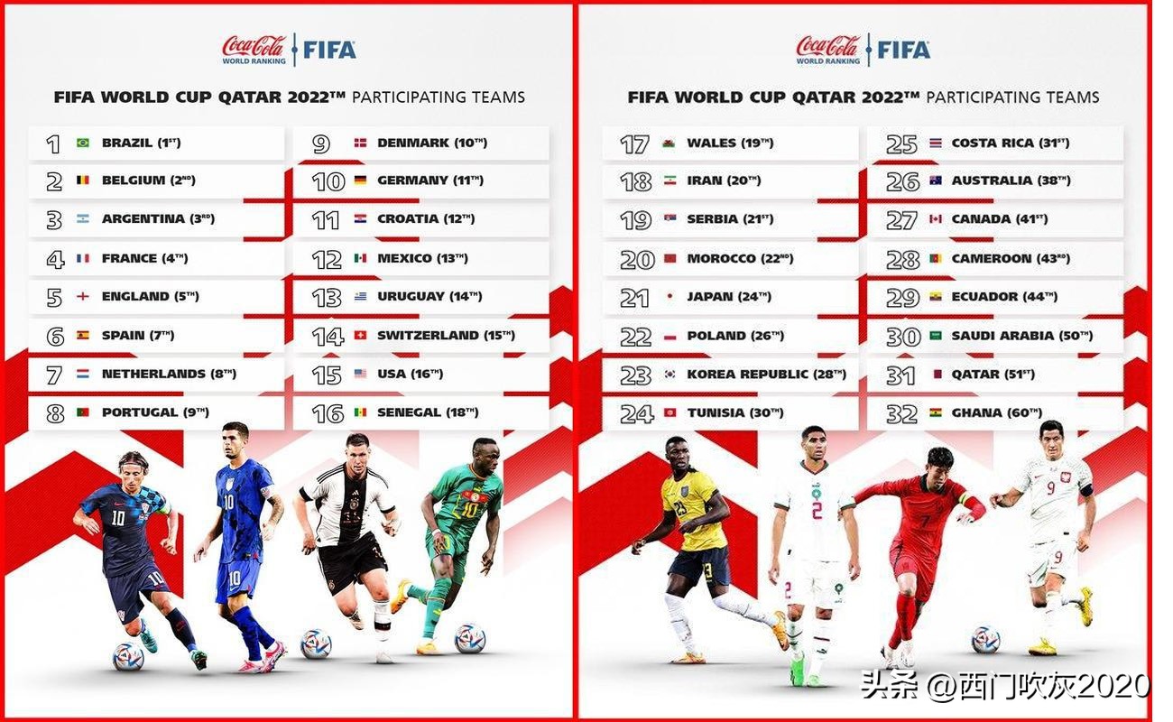 2022年卡塔尔世界杯超级大黑马,卡塔尔世界杯频频爆冷