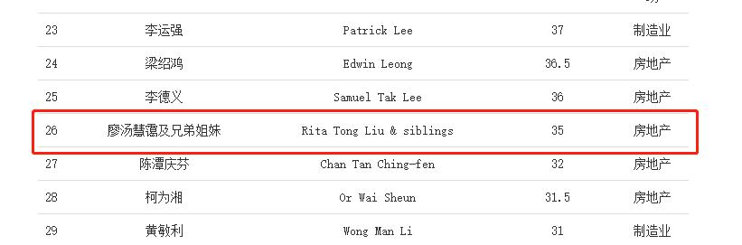 背靠银行世家，“停车场女王”身价百亿，把自己活成了豪门