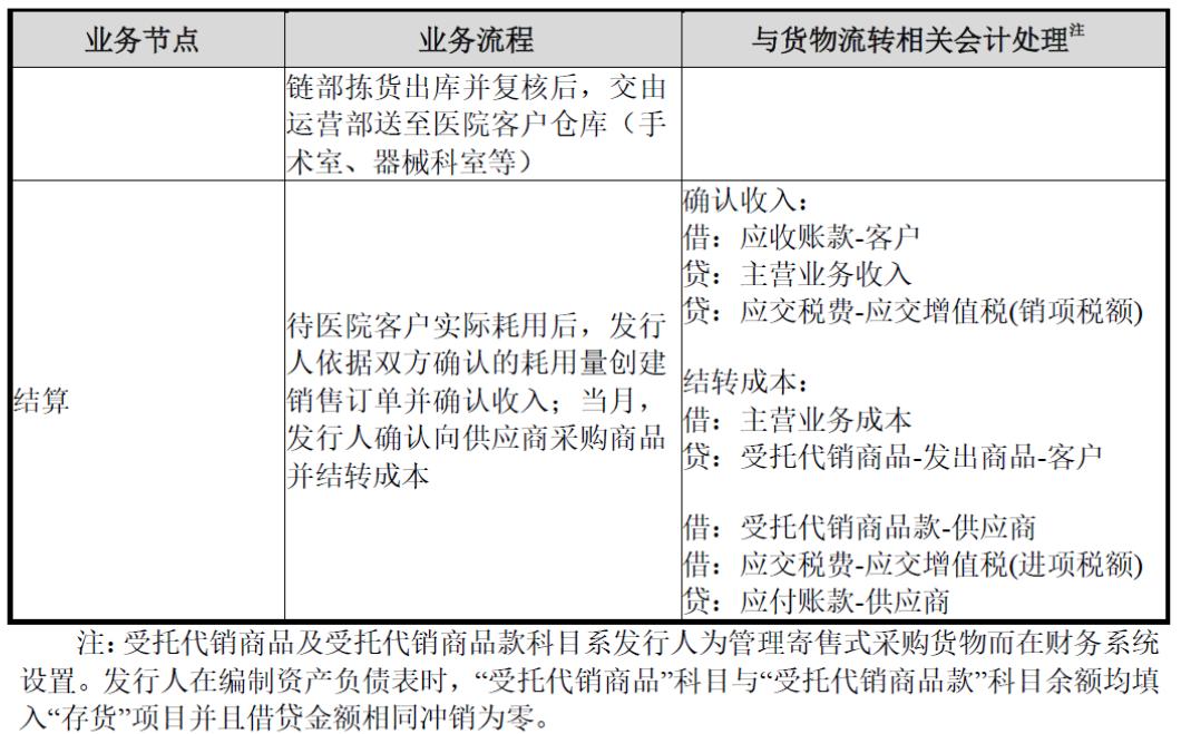 建发致新医疗业务怎么开展,建发致新