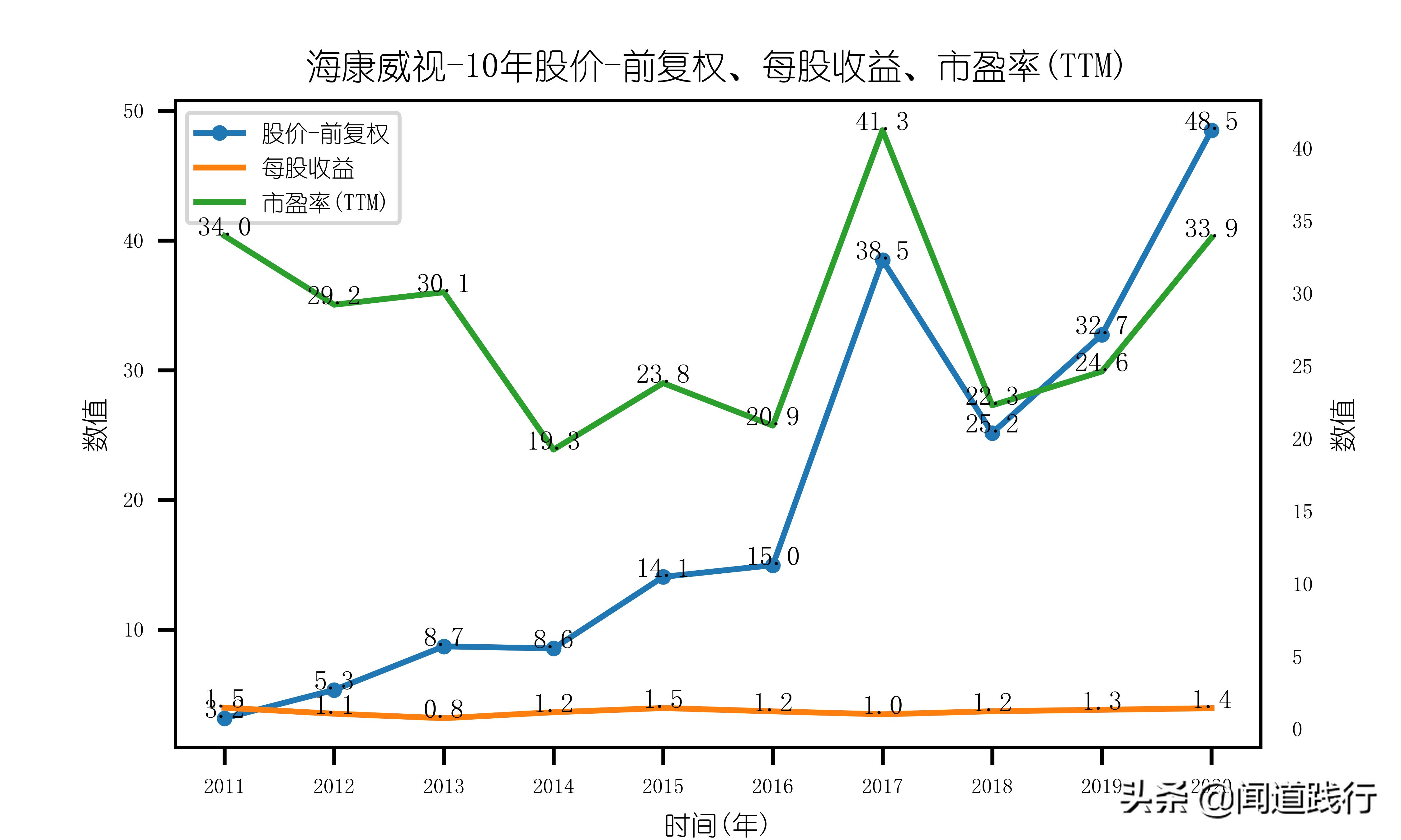 海康威视值不值得去,海康威视现在情况怎么样
