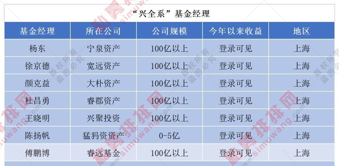 兴全基金厉害吗,兴全基金分析