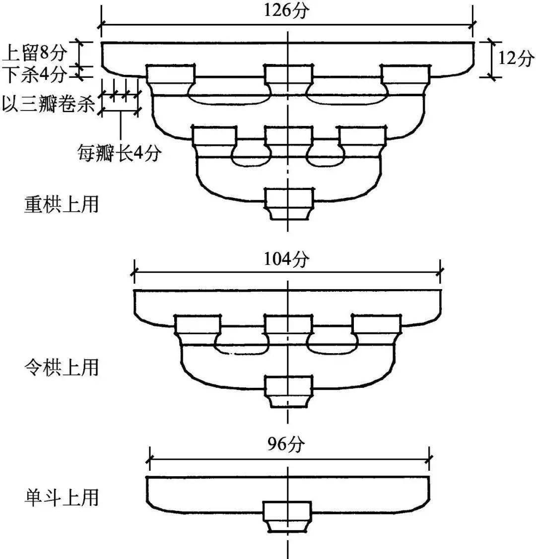 中国古建筑构造图解｜古建筑的中分（古建筑的屋身构造）