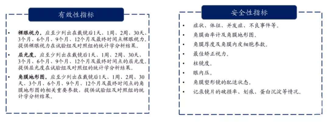 角膜塑形镜企业有哪些,角膜塑形镜价格4800和7800区别