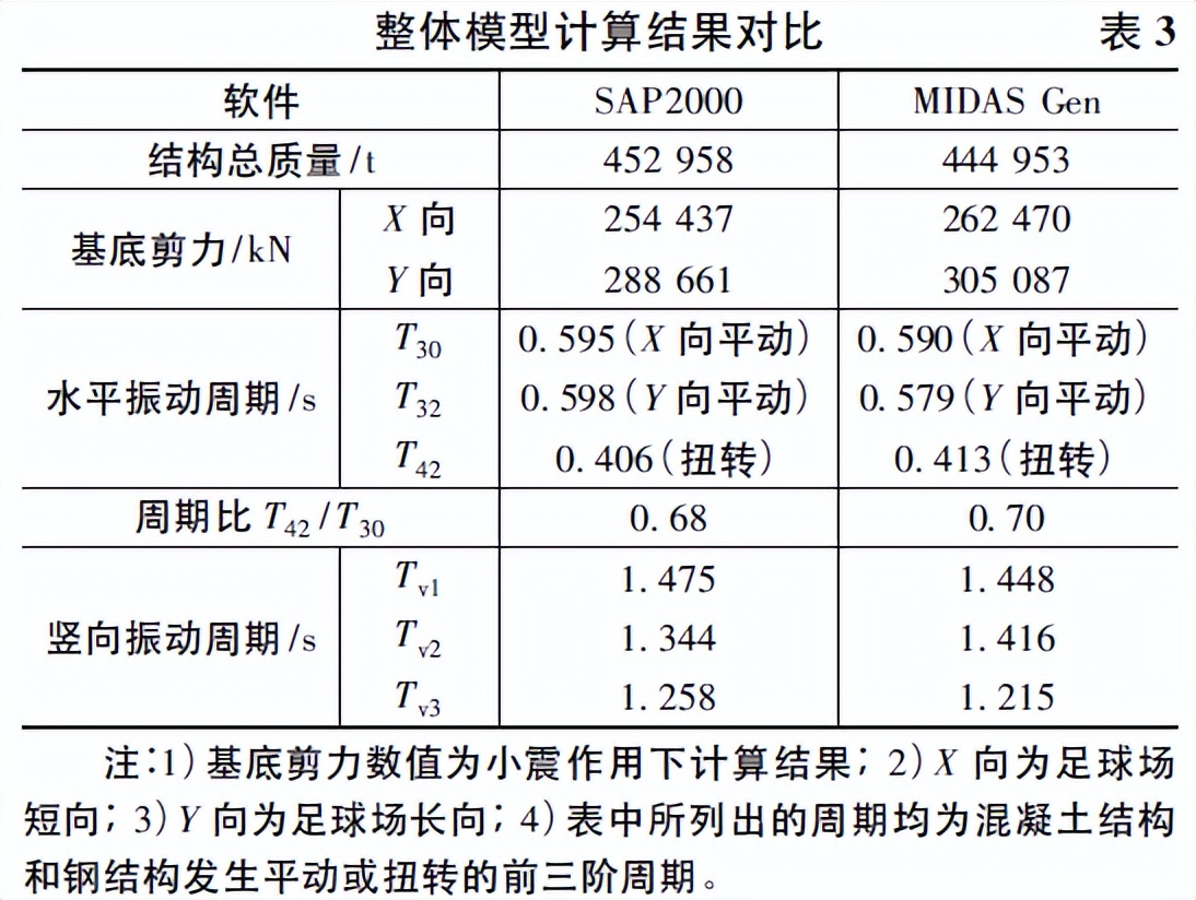 成都凤凰山足球场最新进展视频,成都专业足球场设计方案