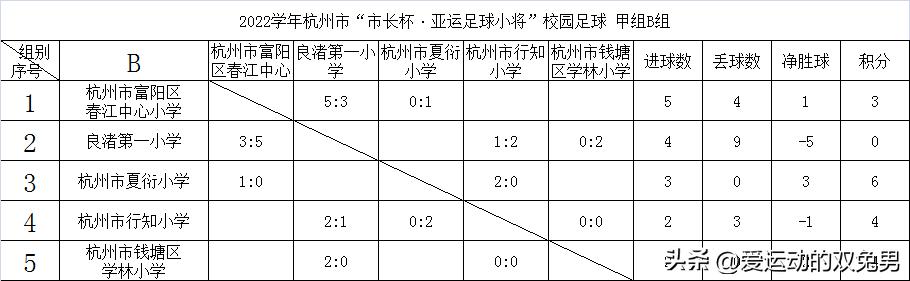 2021杭州市长杯总决赛6岁组,杭州2022市长杯高中足球赛赛程表