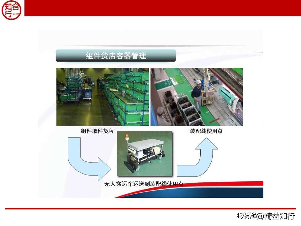 精益物流与物料配送,什么是精益物流