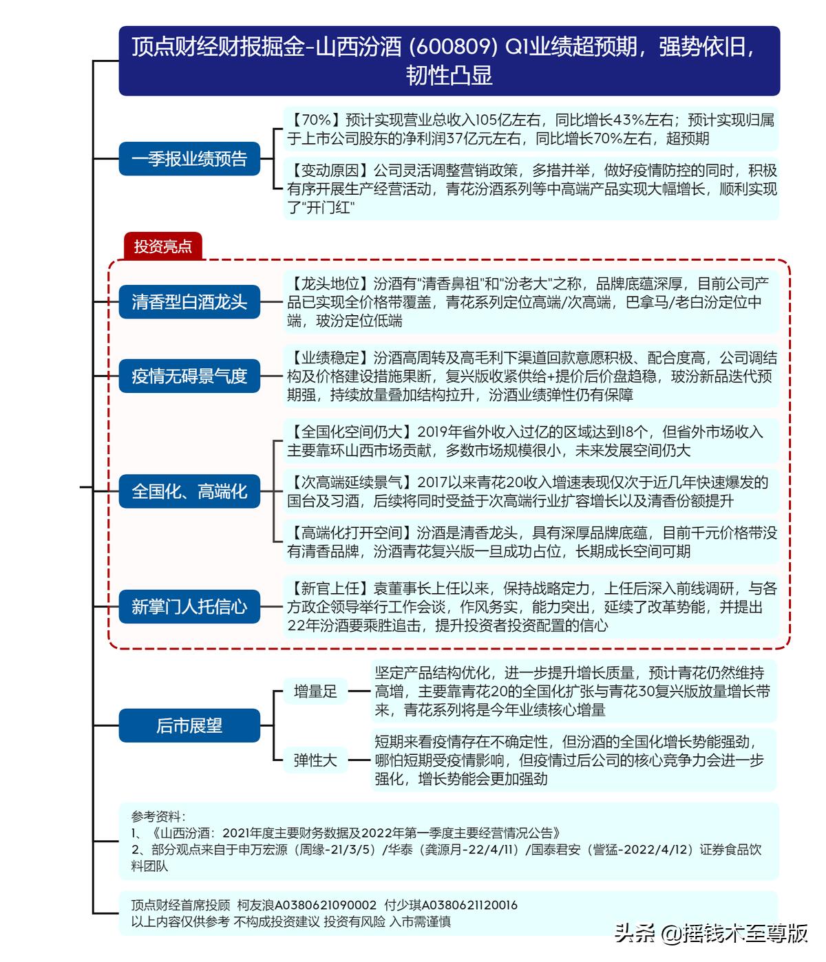 大消费拉动趋势,大消费产业链