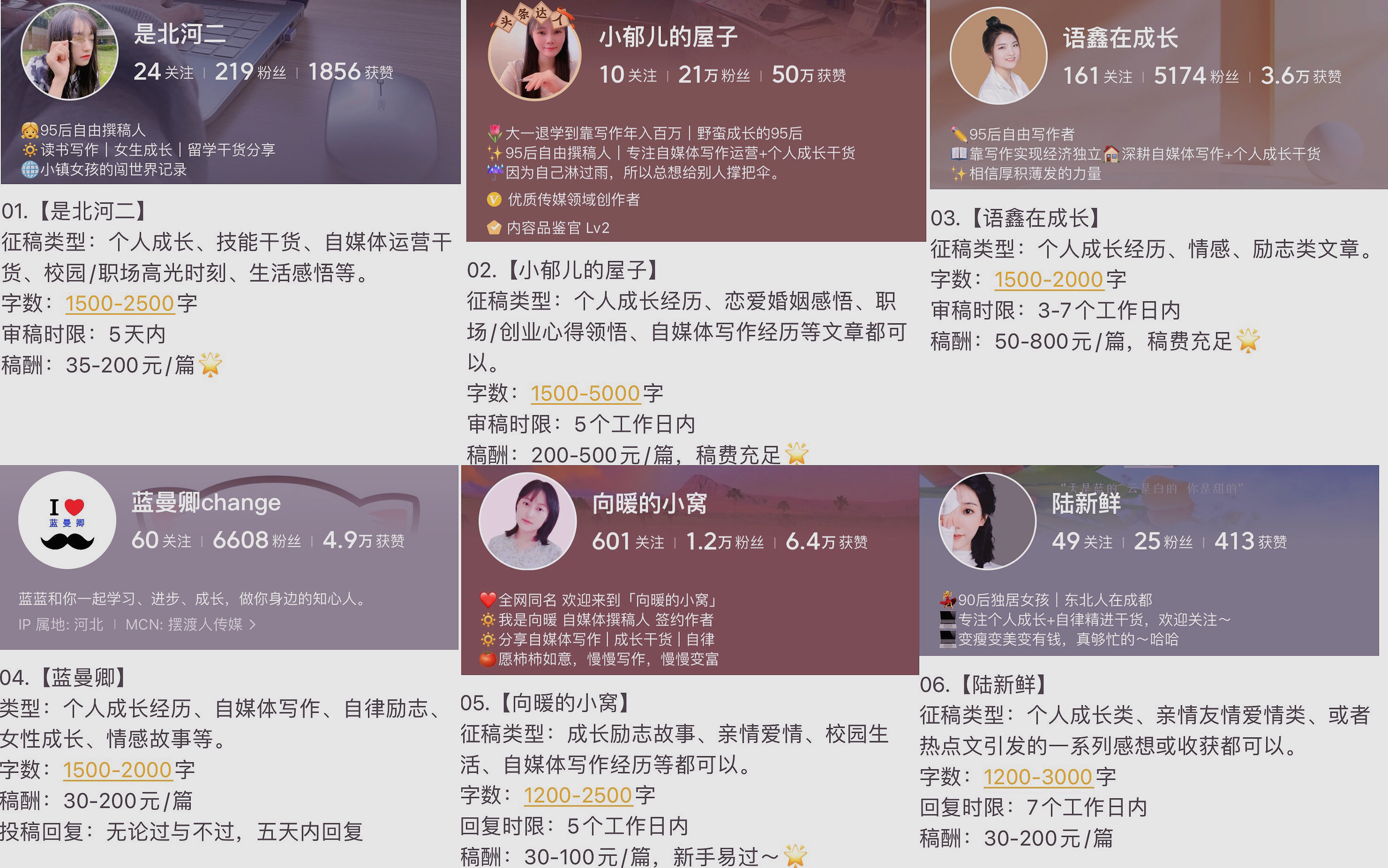 告诉你5个靠谱的月入五千副业,想要月入过万的副业应该如何做