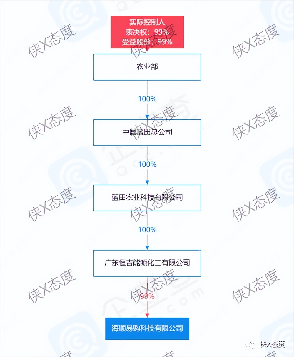 海顺易购平台是合法的吗,海顺易购商业模式