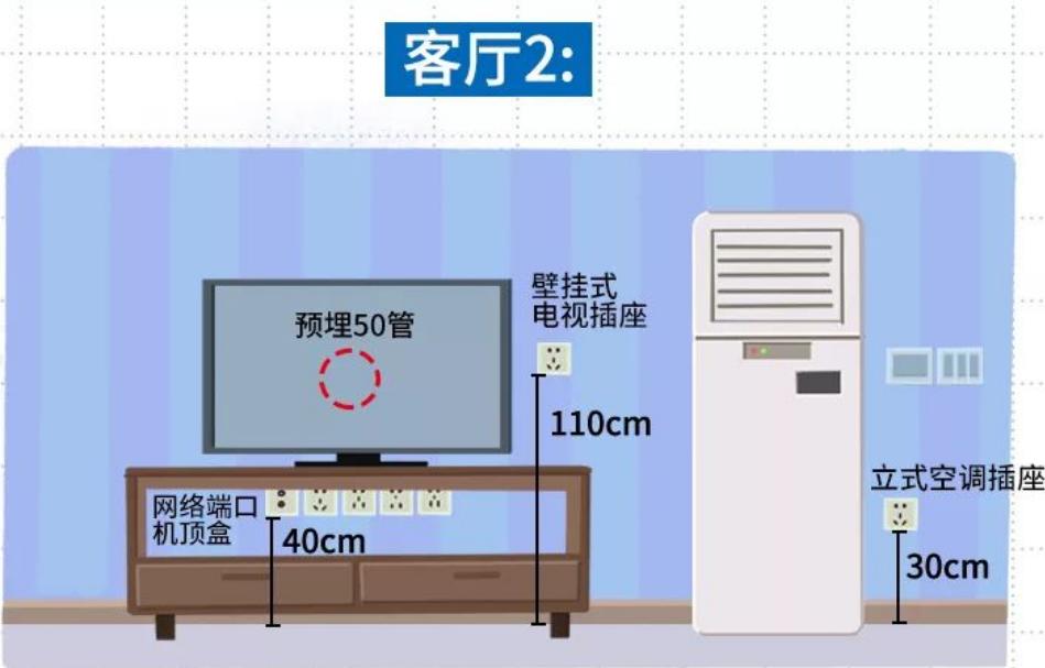 房子装修插座开关怎么设计,装修怎样知道装什么插座开关