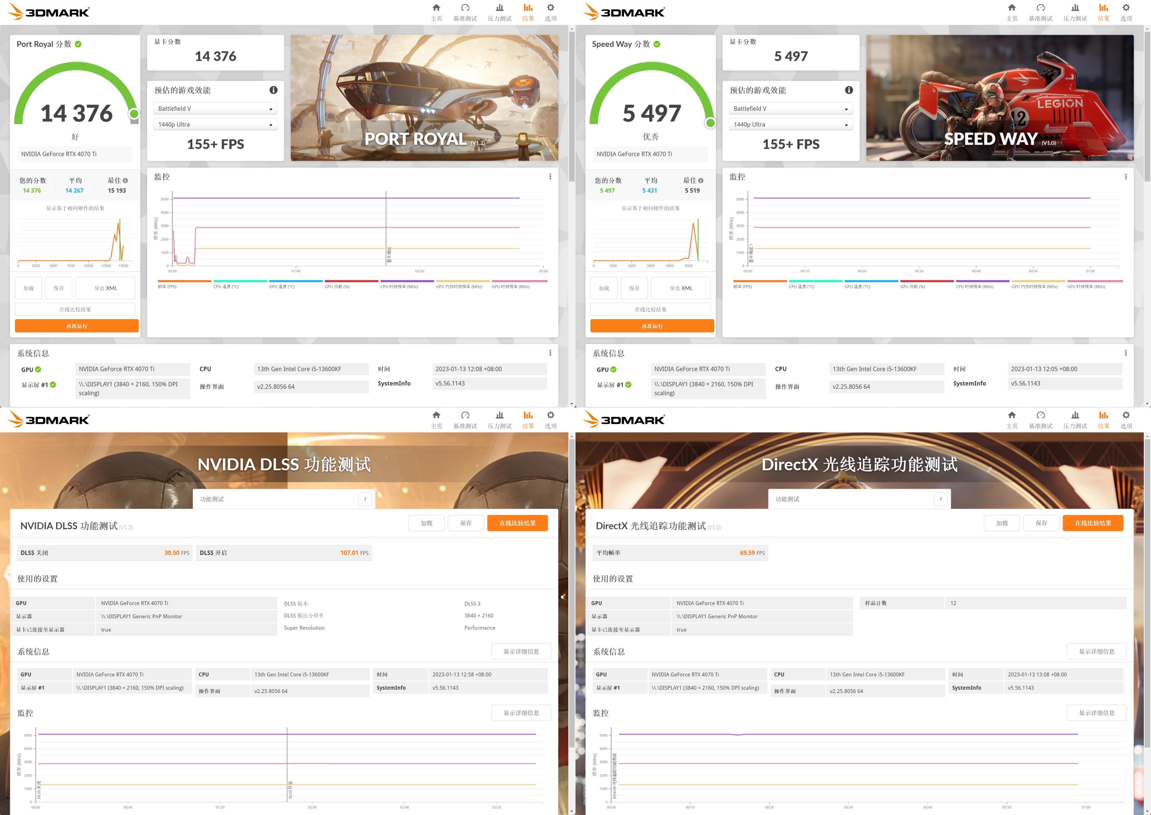 技嘉rtx4070ti魔鹰是什么级别,技嘉rtx4070ti魔鹰显存多大