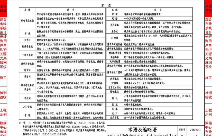 综合布线基础知识点总结,综合布线系统图全套讲解