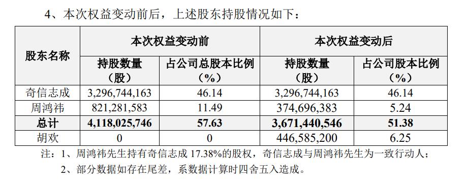 周鸿祎，90亿，曾经深爱，各东西