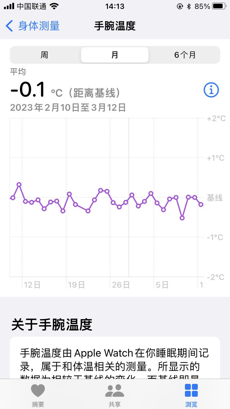 花大几千换到iWatch8，值不值得？购买建议在文末