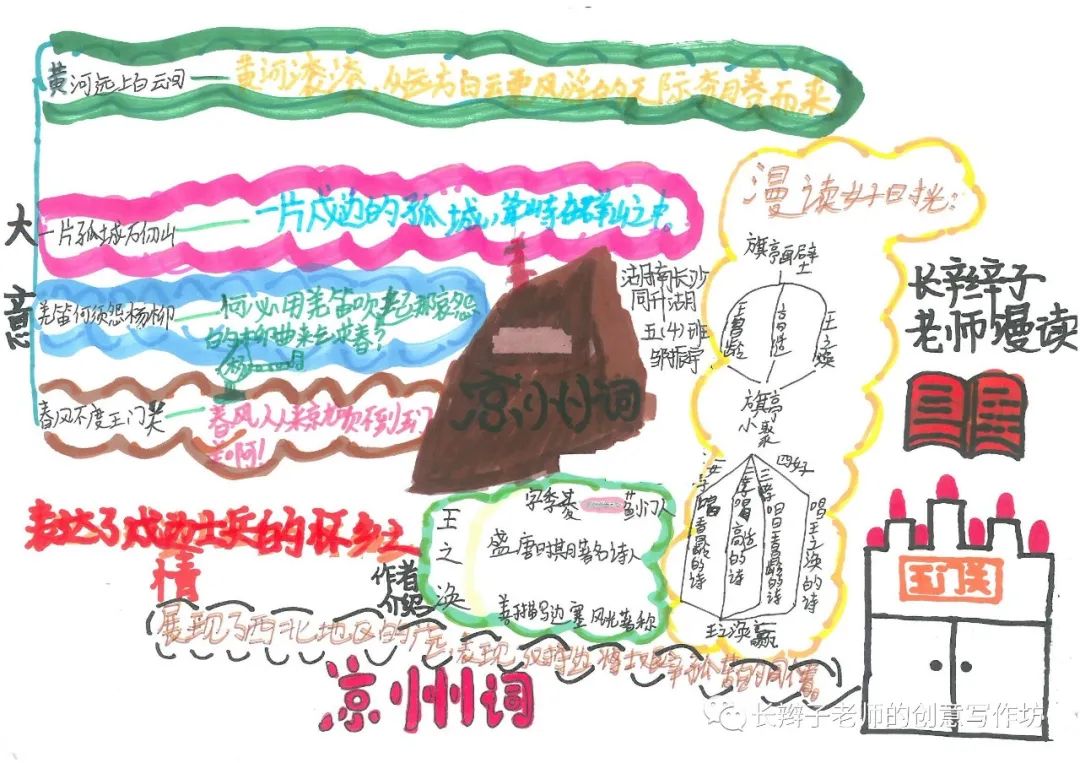 7年级上册古诗思维导图带画,古诗文鉴赏答题模板思维导图
