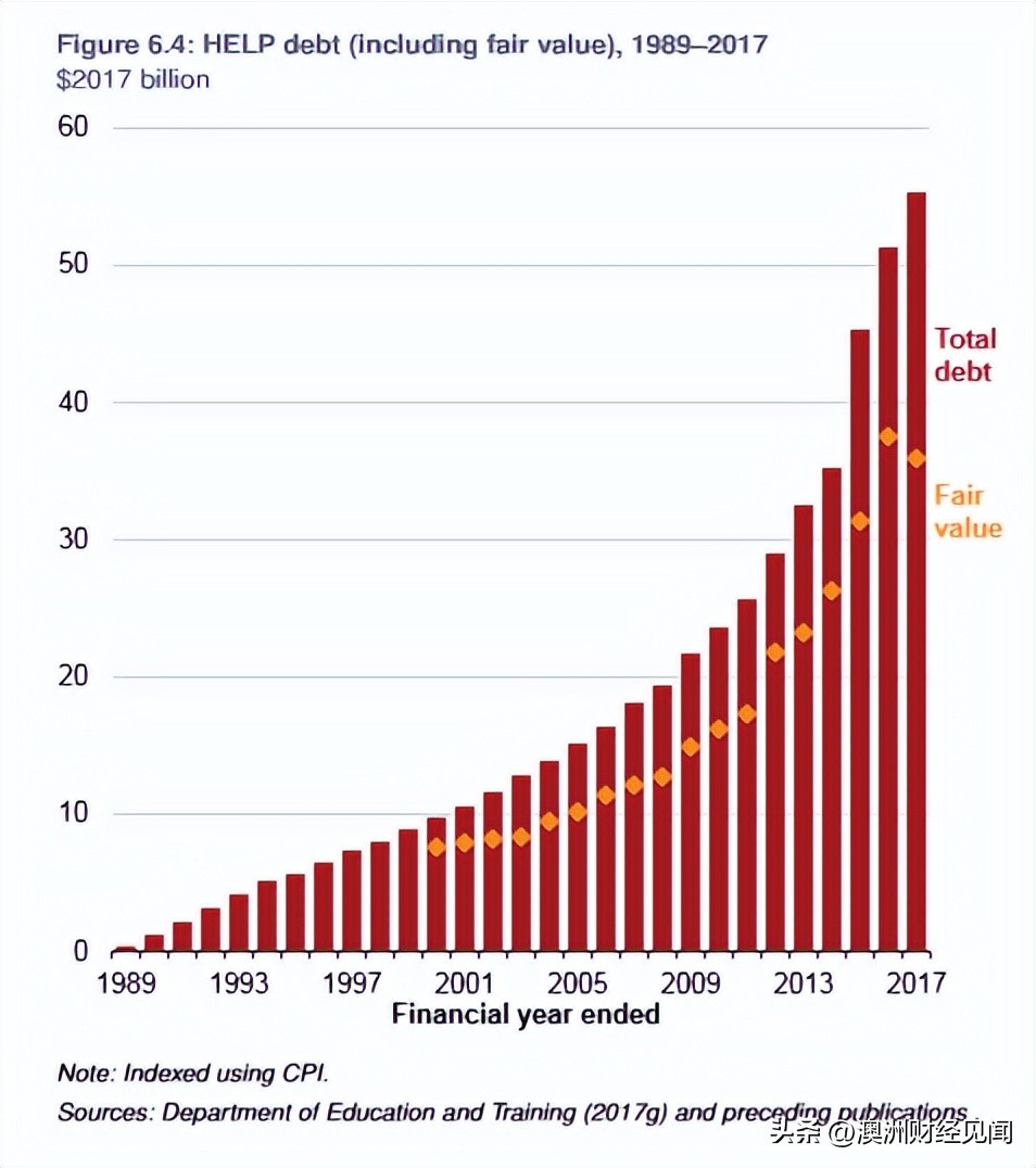 注意，澳洲大学含金量，急剧降低