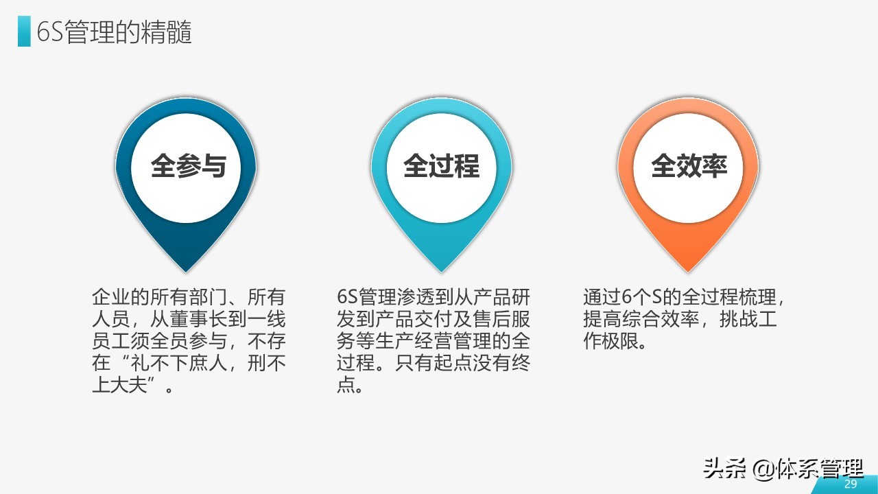 车间员工6s管理培训ppt模板,工厂6s管理培训ppt下载