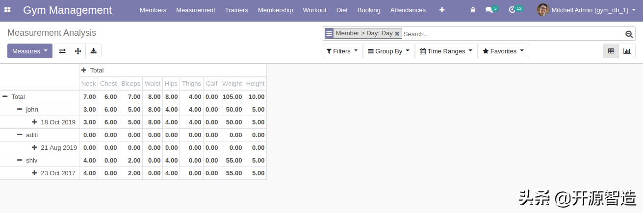 saas鍋ヨ韩鏅鸿兘绯荤粺瑙ｅ喅鏂规,saas鏅鸿兘鍋ヨ韩骞冲彴瑙ｅ喅鏂规