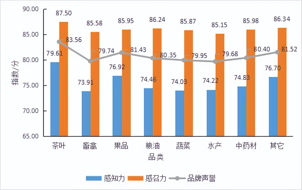 普洱茶获中国农产品声誉十强,地理标志产品普洱茶国家标准查询