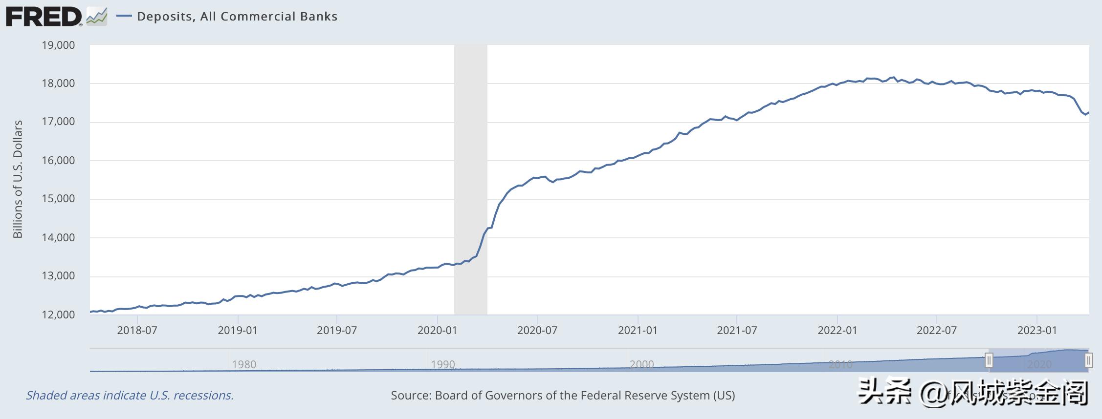 美国银行危机有什么影响,美国银行处于危机对什么有影响