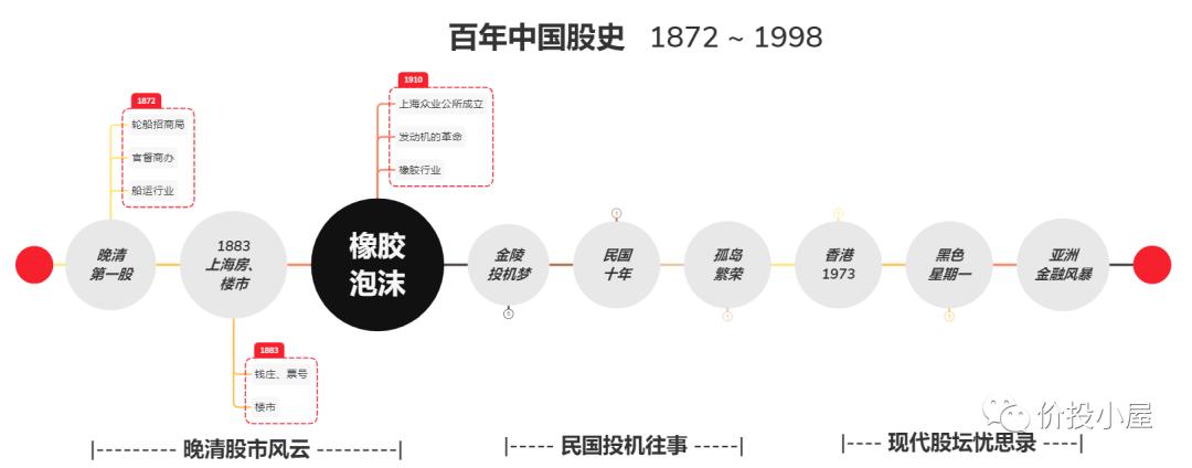 股市熊市历史,股惑解析