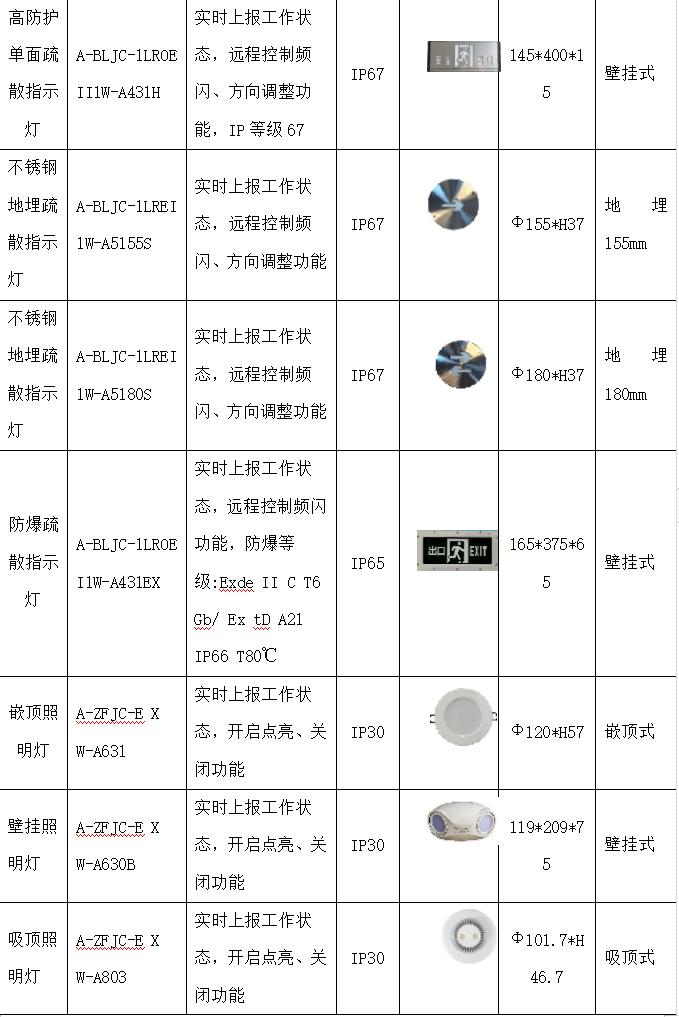 智慧医院智能化系统设计与能耗管理产品选型